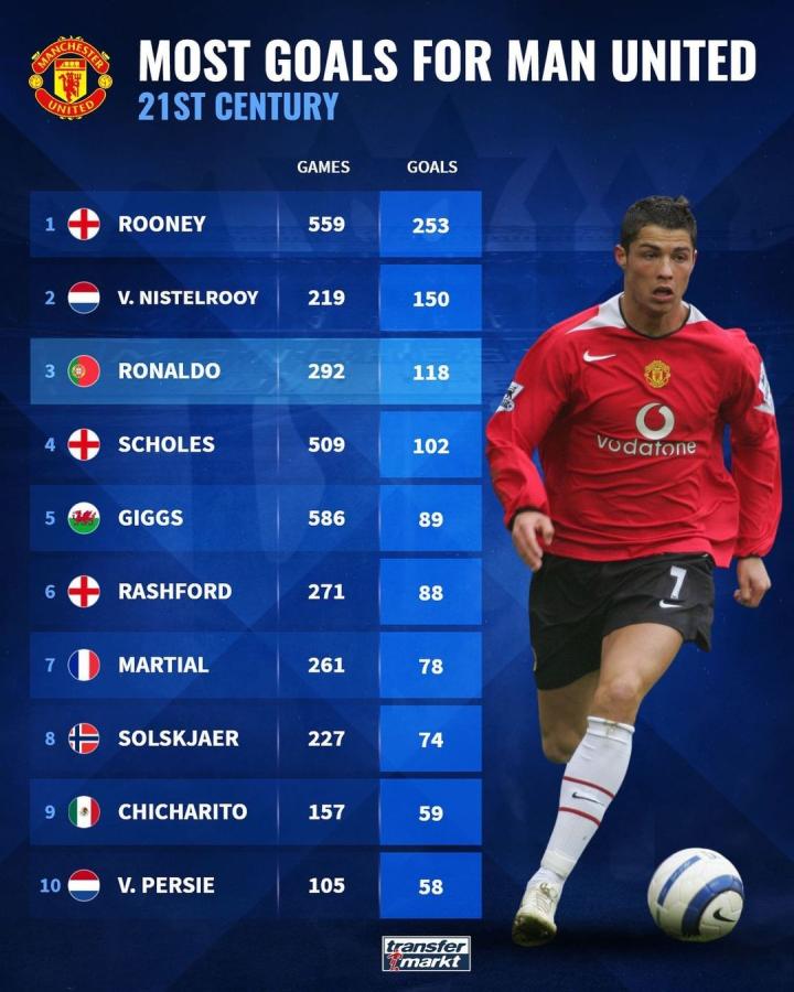 擅长与队友 擅长与队友