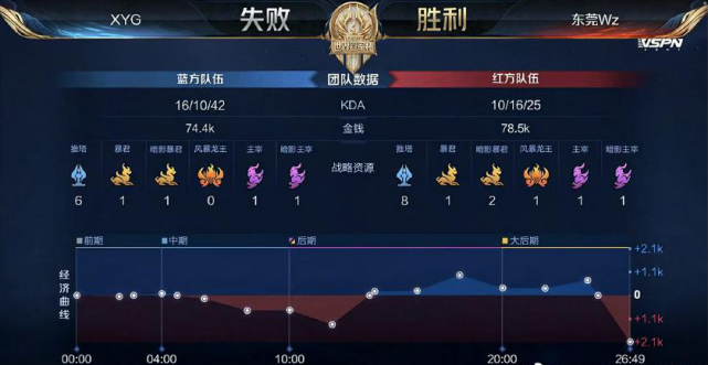 优势在于大 优势在于大