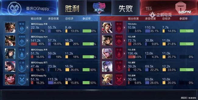 案例分析 案例分析